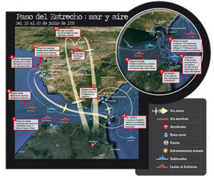 Situación estratégica del Estrecho